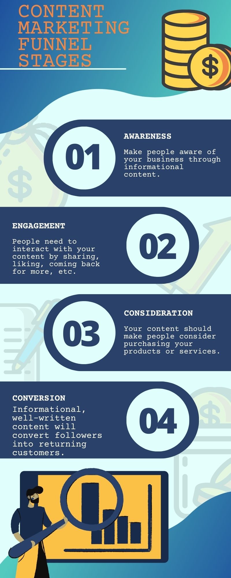 Content marketing funnel stages infographic