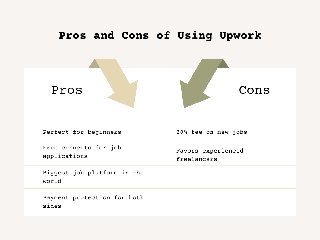 Pros and cons of using Upwork