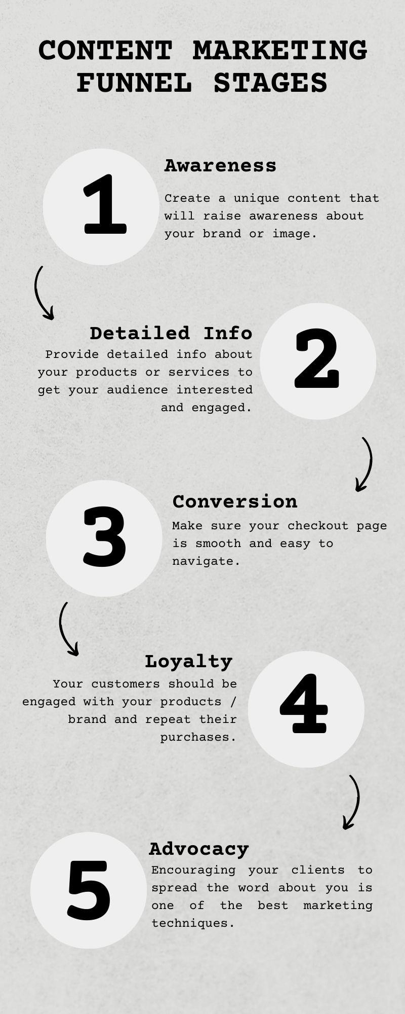An infographic describing essential content marketing funnel stages.