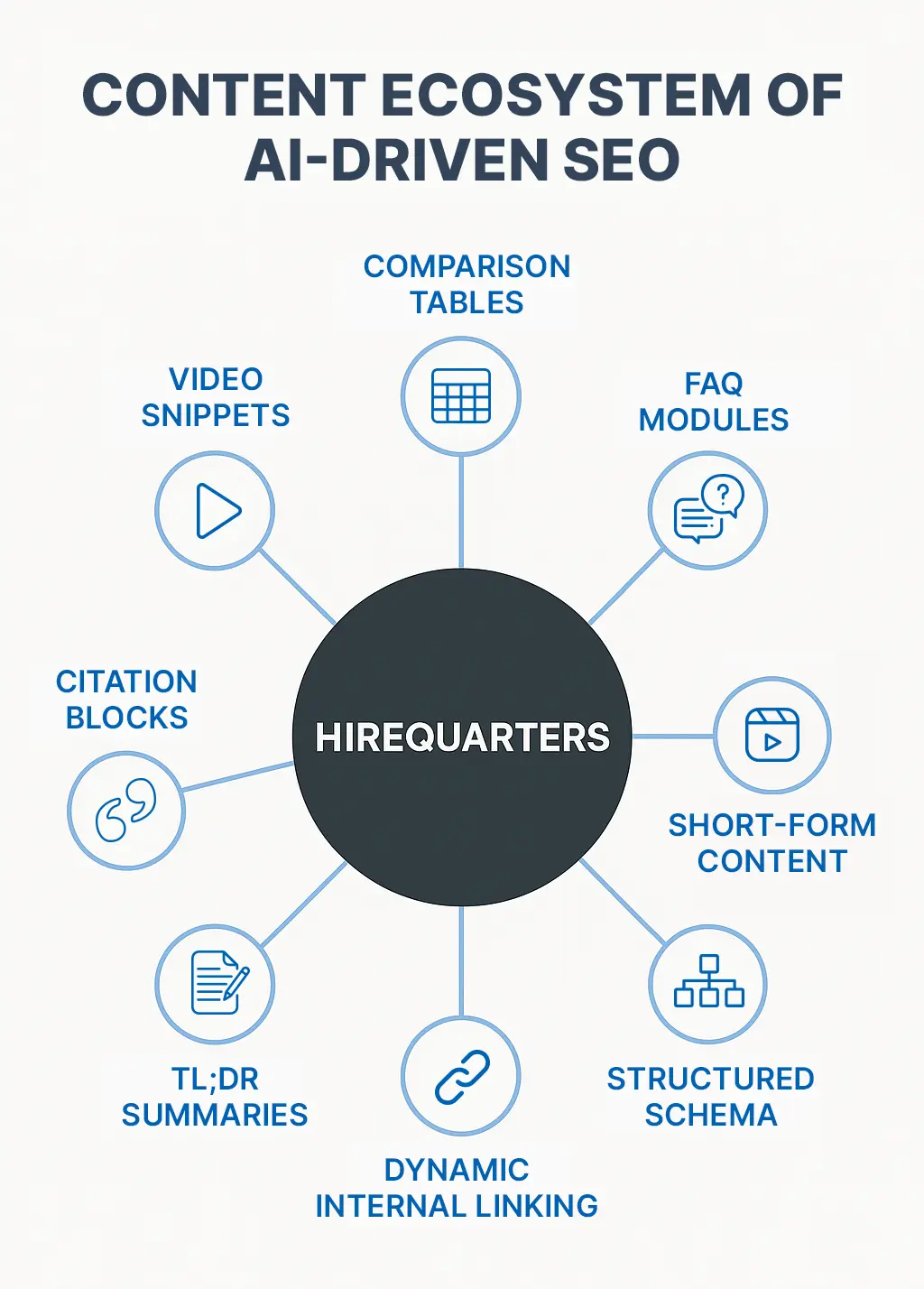 AI SEO explained in an infographic