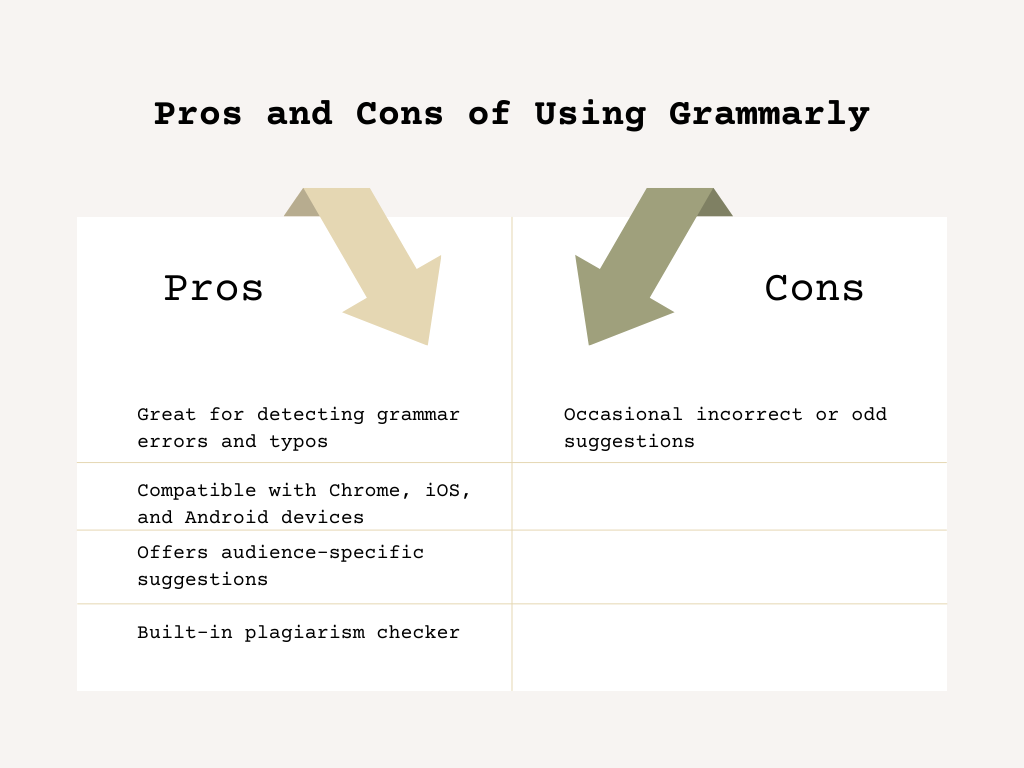 Pros and cons of using Grammarly
