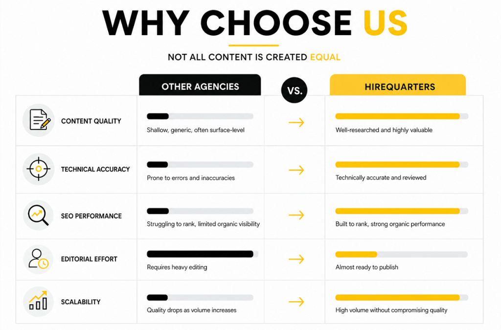 Build a Reliable Cybersecurity Content Production Engine image