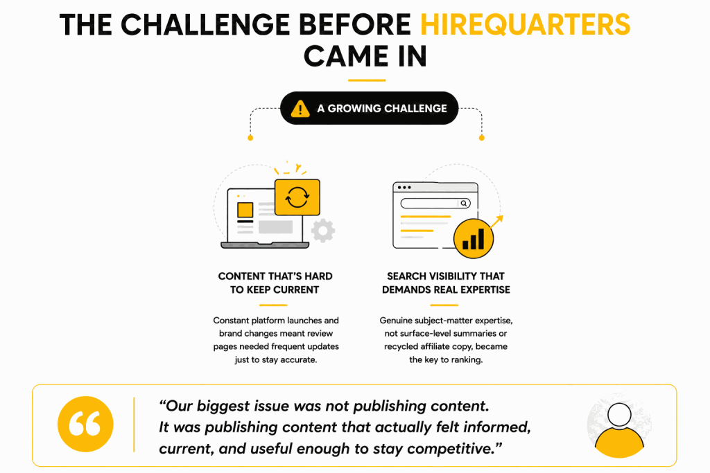 What’s the Biggest Problem You Were Trying to Solve Before Working With HIREQUARTERS? image