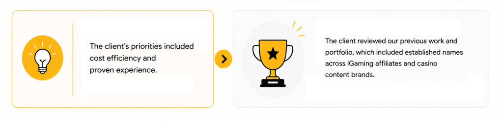 Want Similar Results? image