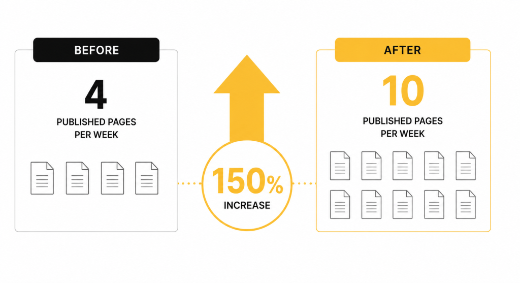 Want Similar Results? image