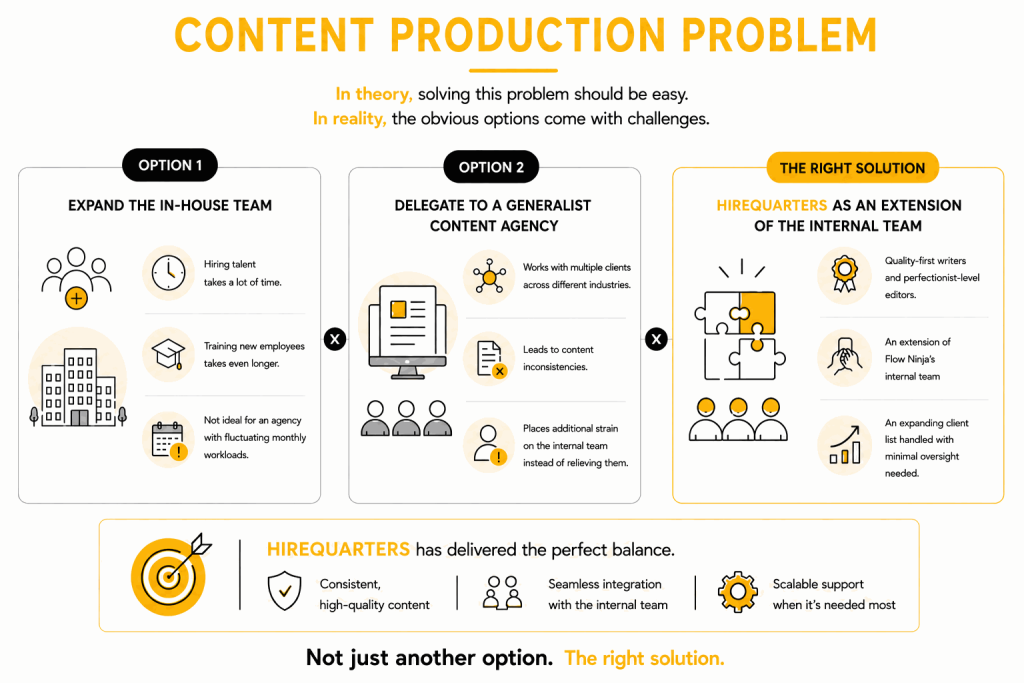 What’s the Biggest Problem You Were Trying to Solve Before Working With HIREQUARTERS? image