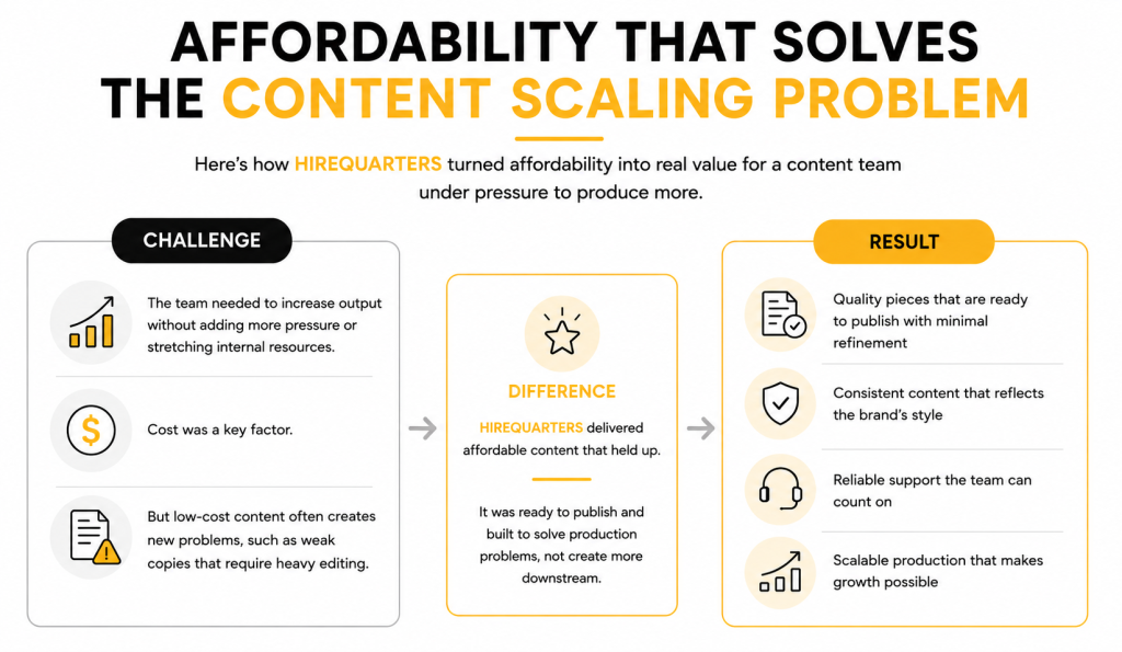What Attracted You to HIREQUARTERS as a Solution for That Problem? image