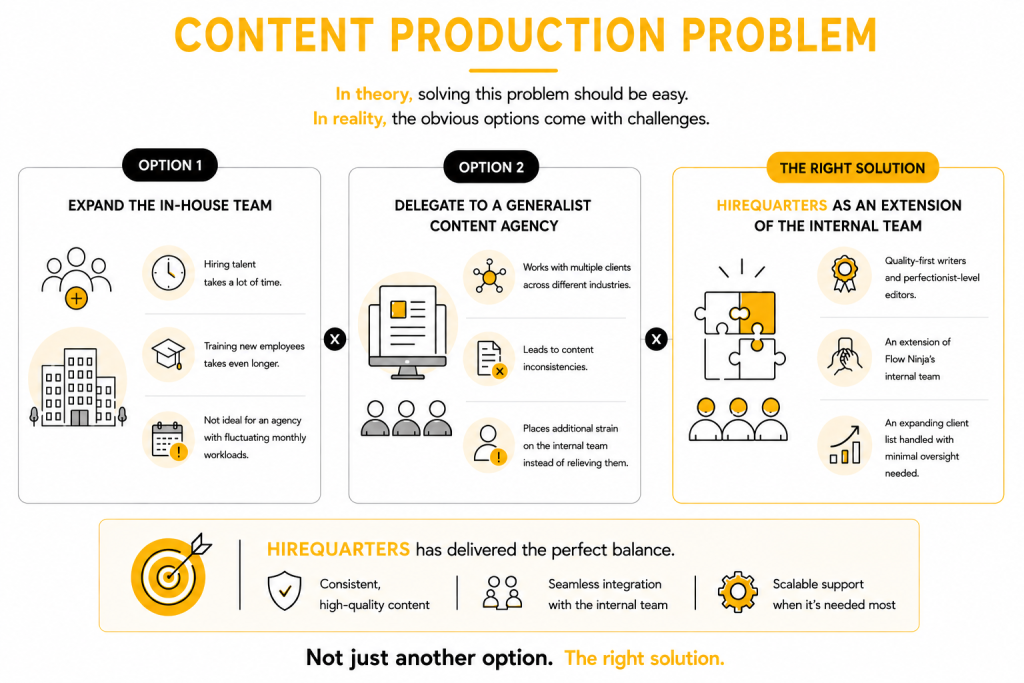 What’s the Biggest Problem You Were Trying to Solve Before Working With HIREQUARTERS? image