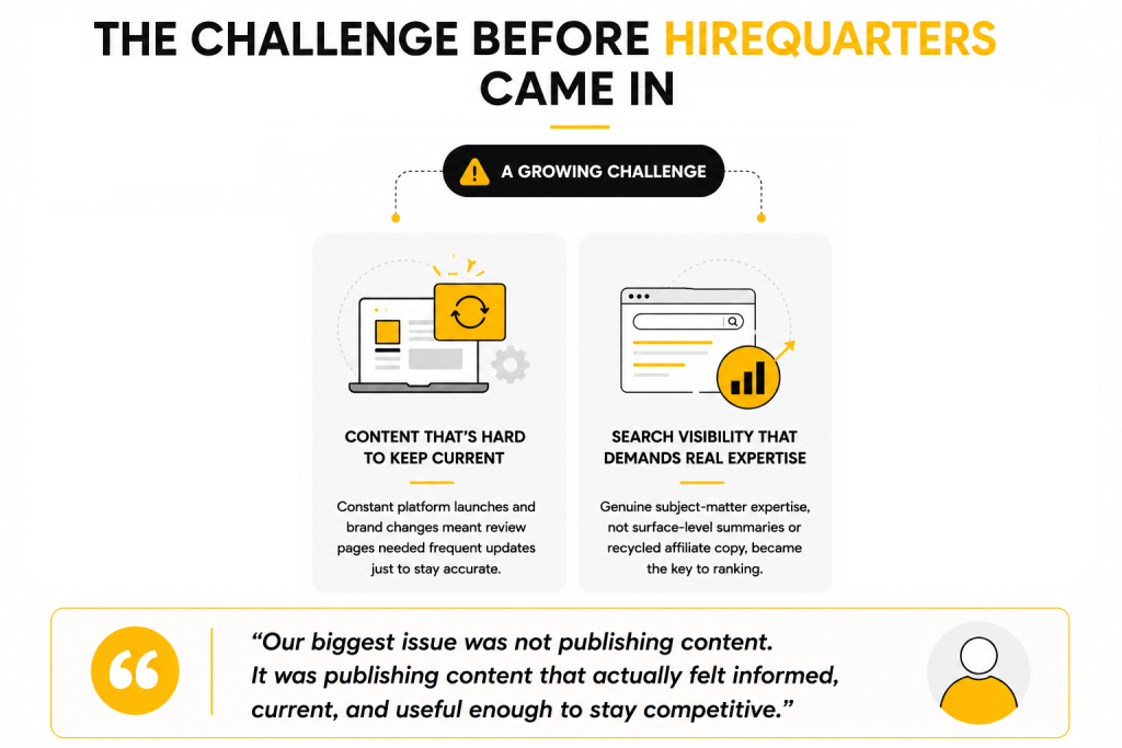What’s the Biggest Problem You Were Trying to Solve Before Working With HIREQUARTERS? image