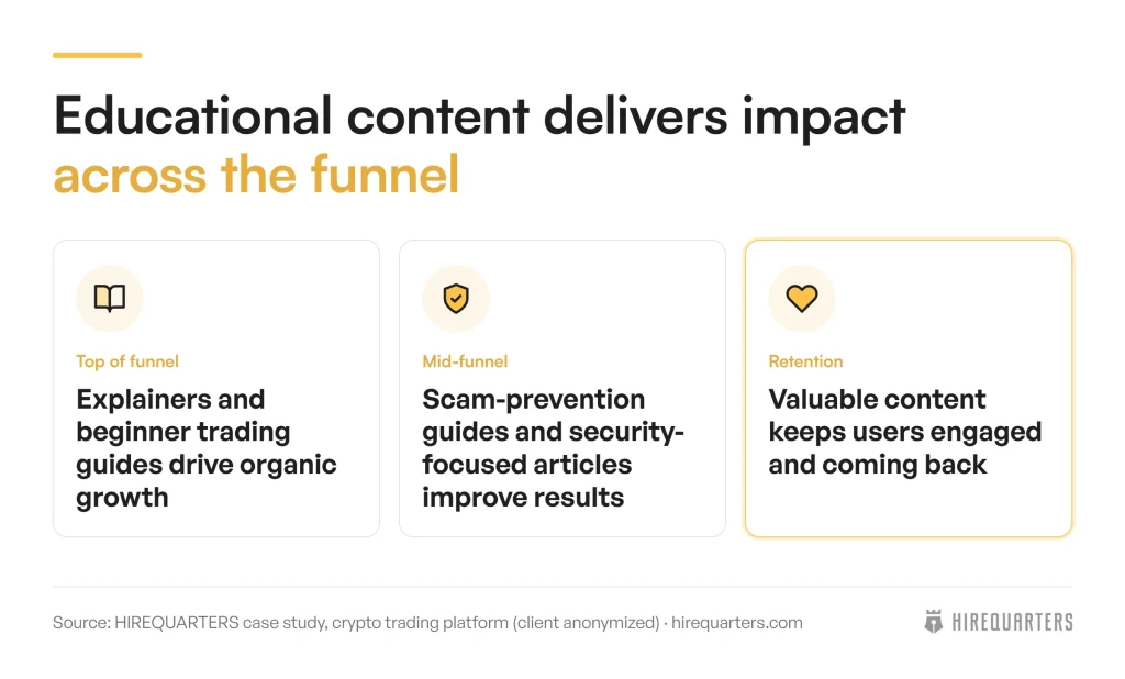 Why Was Content Creation a Critical Part of Solving That Problem? image