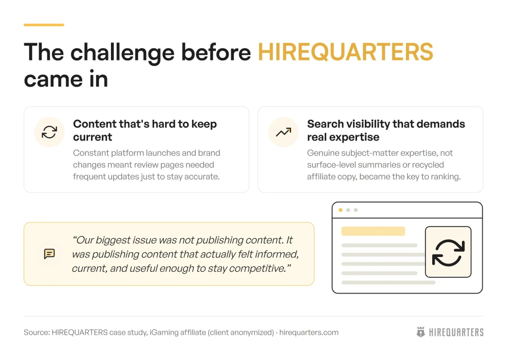 What’s the Biggest Problem You Were Trying to Solve Before Working With HIREQUARTERS? image