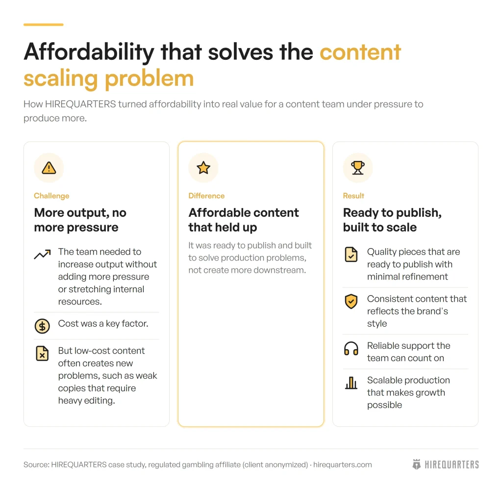 What Attracted You to HIREQUARTERS as a Solution for That Problem? image