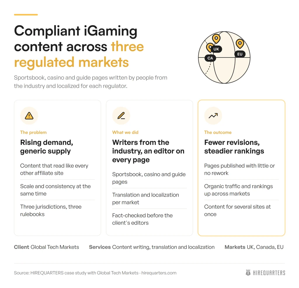 The problem, what we did and the outcome for Global Tech Markets: compliant iGaming content across three regulated markets