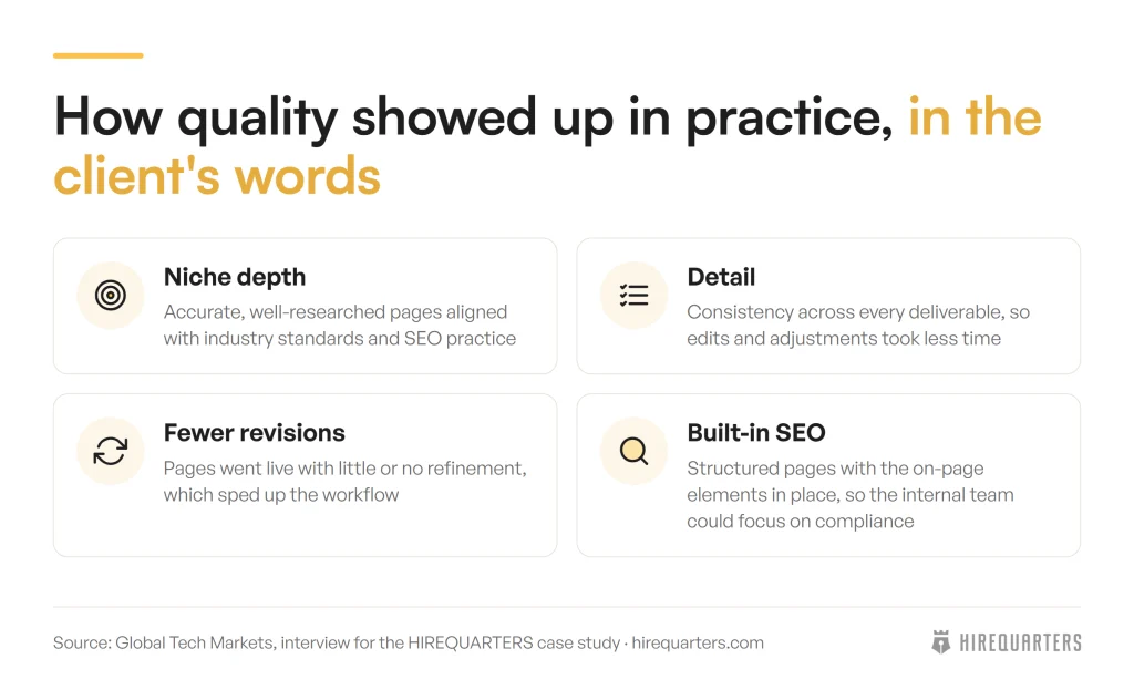 Four quality markers the client named and what each meant in practice