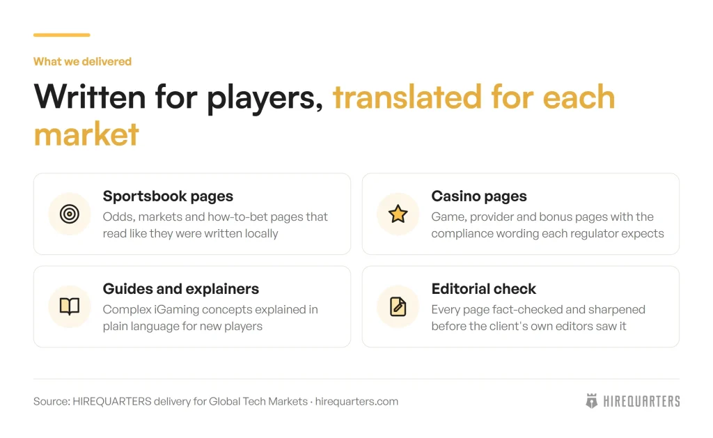 What we delivered: sportsbook pages, casino pages, guides and an editorial check