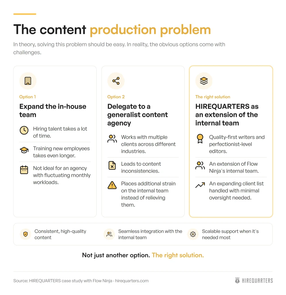 What’s the Biggest Problem You Were Trying to Solve Before Working With HIREQUARTERS? image