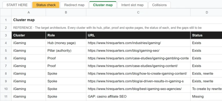 Newsletter picture: the cluster map worksheet